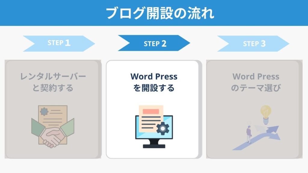 ブログ開設の流れ：STEP2